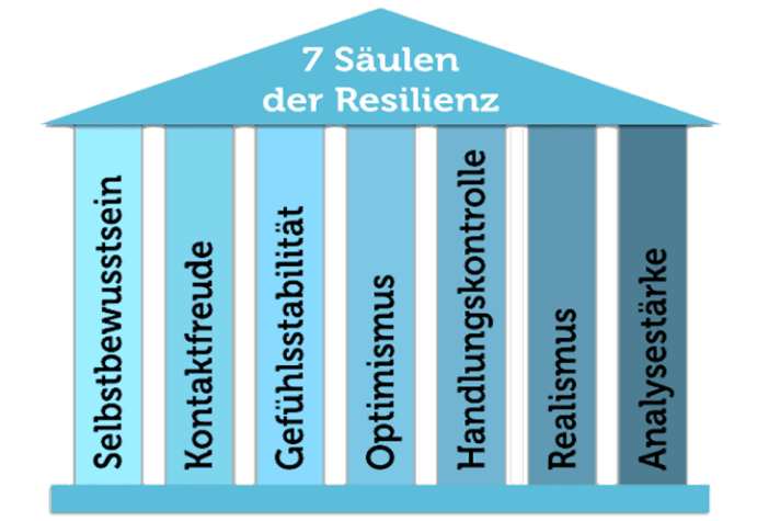 Soft Skills - Die Wichtigsten Kompetenzen Für Deinen Beruflichen Erfolg ...