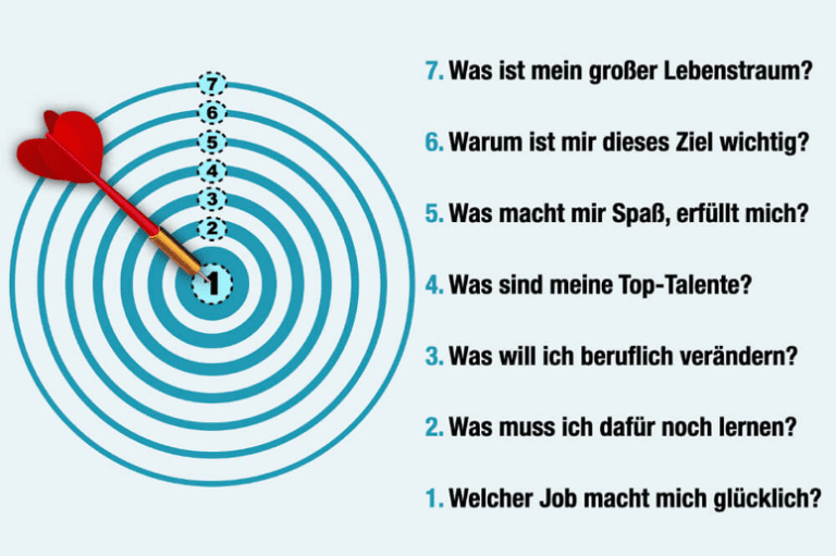 Karriere Neu Erfinden - Best Practices Für Eine Erfolgreiche Berufliche ...